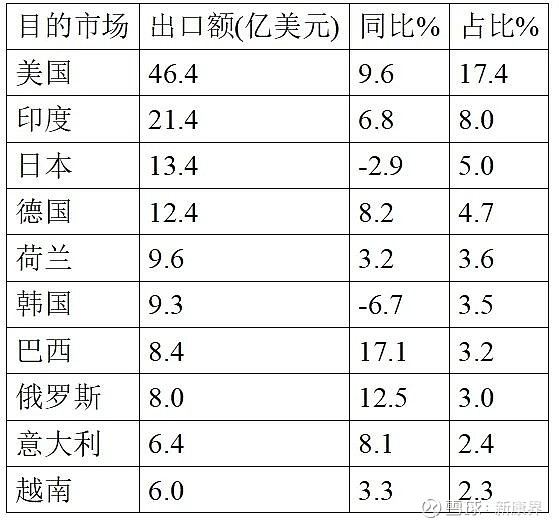 最新资讯 第123页
